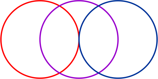 three_circles